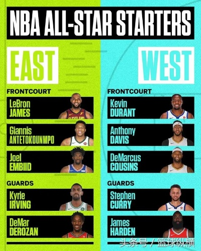 nba全明星首发位置组成 nba全明星首发什么意思-第3张图片-www.211178.com_果博福布斯