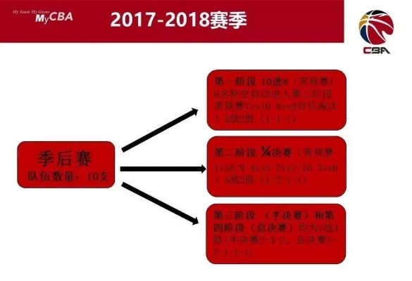 CBA火爆背后的秘密运营步骤介绍