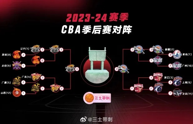 CBA火爆背后的秘密运营步骤介绍-第3张图片-www.211178.com_果博福布斯