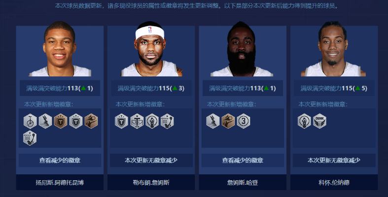 nbalivex球员名单查询及更新-第3张图片-www.211178.com_果博福布斯