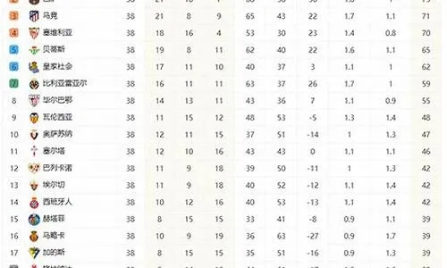 巴西甲足球积分榜 巴西甲积分榜最新-第2张图片-www.211178.com_果博福布斯