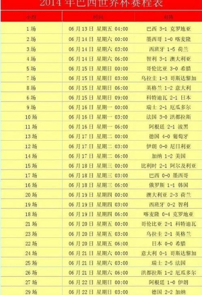 14年世界杯对阵表赛果 14年世界杯-第3张图片-www.211178.com_果博福布斯