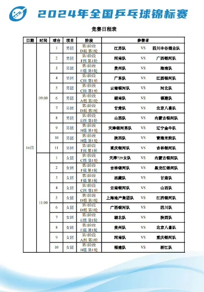 中国乒乓球联赛公开赛赛程和比赛规则详解-第3张图片-www.211178.com_果博福布斯