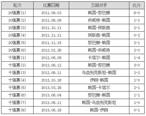 2014世界杯韩国队 2014世界杯韩国队战绩