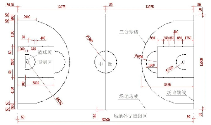 国标篮球场尺寸介绍为什么这个细节关系到你的运营职业发展？