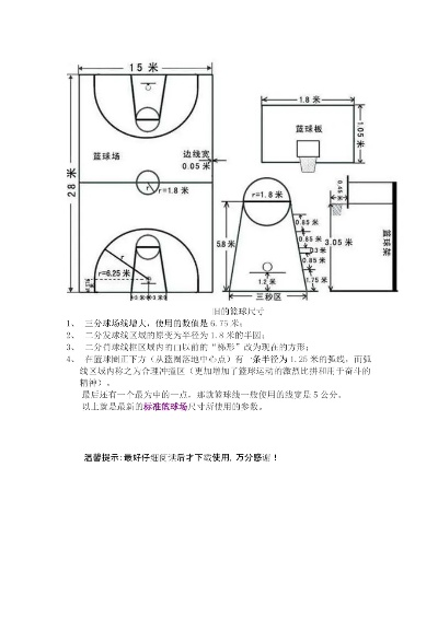 国标篮球场尺寸介绍为什么这个细节关系到你的运营职业发展？-第3张图片-www.211178.com_果博福布斯